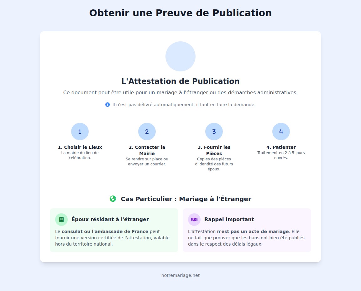 infographie Comment obtenir une preuve de publication des bans ?