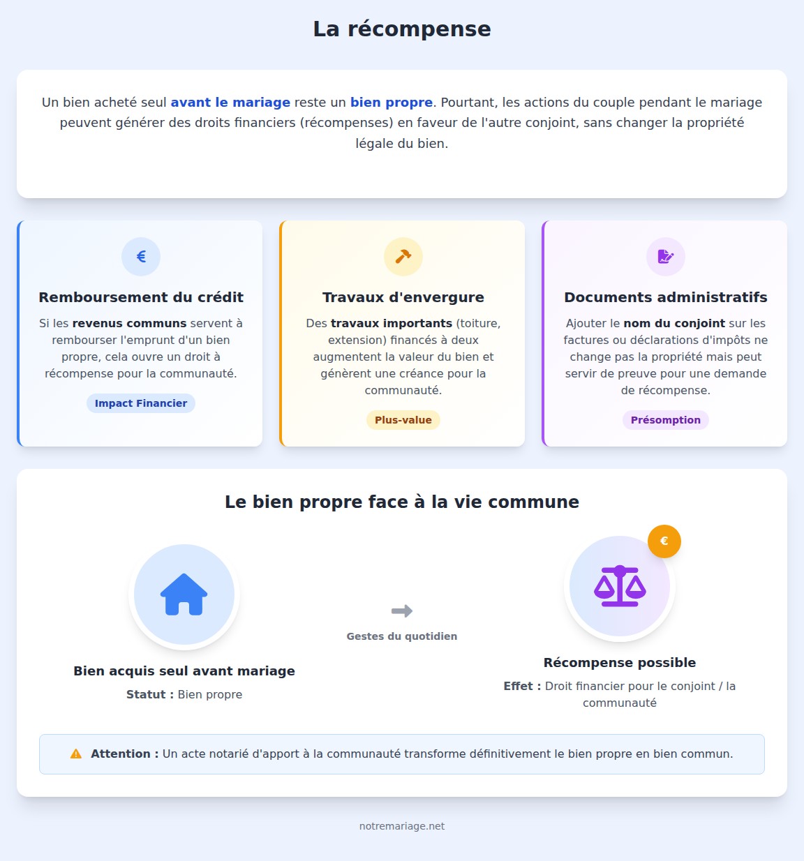 infographie La récompense