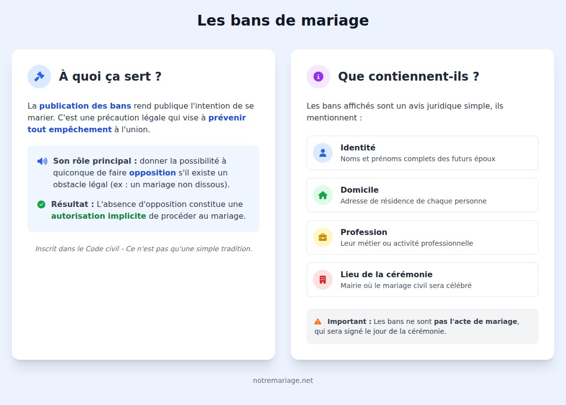 infographie Les bans de mariage